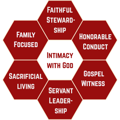 Discipulus 7 Traits (1)