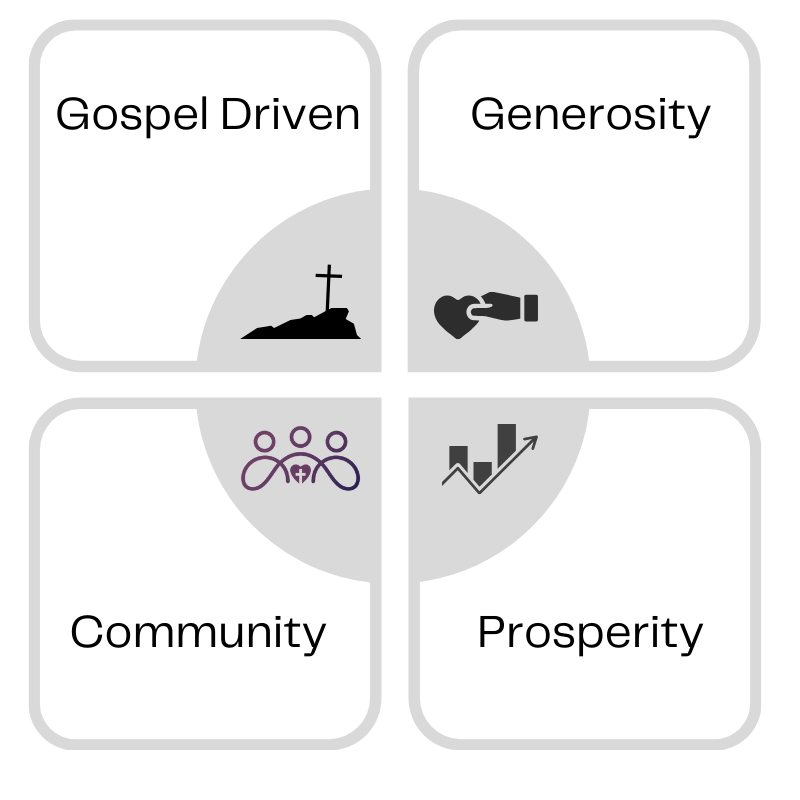 Discipulus Values